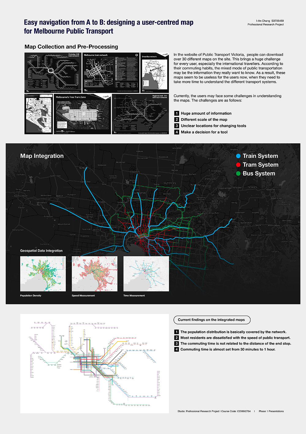 The purpose of this phase is to understand the differences between each type of public transportation in Melbourne. In this stage, it reveals some important insights into the multimodal transport mode. If people want to smoothly travel between the city and the suburbs in Melbourne, they have to use mixing public transport modes sometime due to the different service coverage of the transport system. Finally, this study selected the top three transportation modes in Melbourne to redesign the map, including buses, trains and trams.