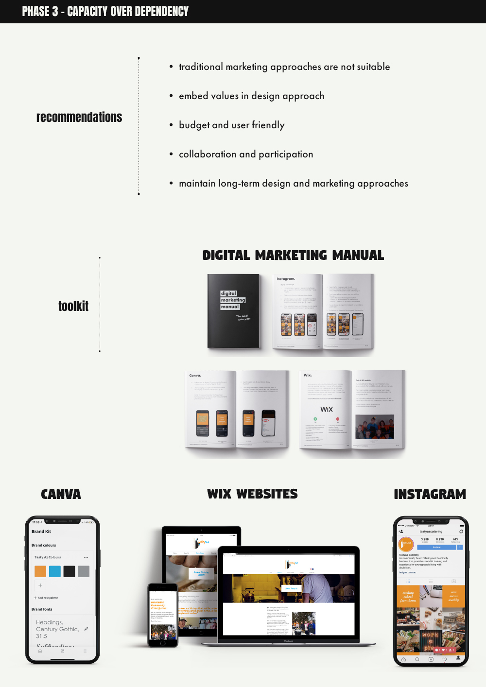 Research poster 3.
The main focus of this phase was to ensure the research project would benefit the social enterprise long-term. The benefit of enabling the social enterprise to manage the marketing tools in-house, is that it will save cost and they will be able to build personal relationships with and respond to the target audience. From here it was agreed that I would utilise the last phase of the research to develop and design a Digital Marketing Manual.
The Digital Marketing Manual, is a set of easy-read guidelines to effectively manage, maintain and evolve the developed digital marketing tools. The aim of the manual is to ensure the social enterprise is able to maintain the marketing strategies and sustains a strong digital presence. The manual was designed specifically responding to Tasty Az requirements, however it can be
further developed and adapted to suit other social enterprises.