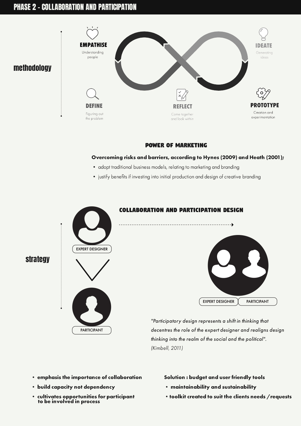 Research poster 2. 
Some hesitations from the participant regarding traditional business models, saw the research heavily draw on the Design Thinking Model. The ‘Emphasizing’ , enabled me to step outside my own bias, assume expertise and attempt to embody the experience of the participant, to understand the needs that needed to be resolved.  Firstly, I revisited the literature, by adjusting the search parameters from a more empathetic and human-centric lens. This time returning a vast amount of results promoting tailored marketing approaches, emphasising the critical importance of collaborating with social enterprises and encouraging them to participate in the design process.
The research aim evolved from ‘proving that marketing and branding approaches would benefit the social enterprise’ to ‘how to work collaboratively with the social enterprise to benefit from marketing and branding strategies’.