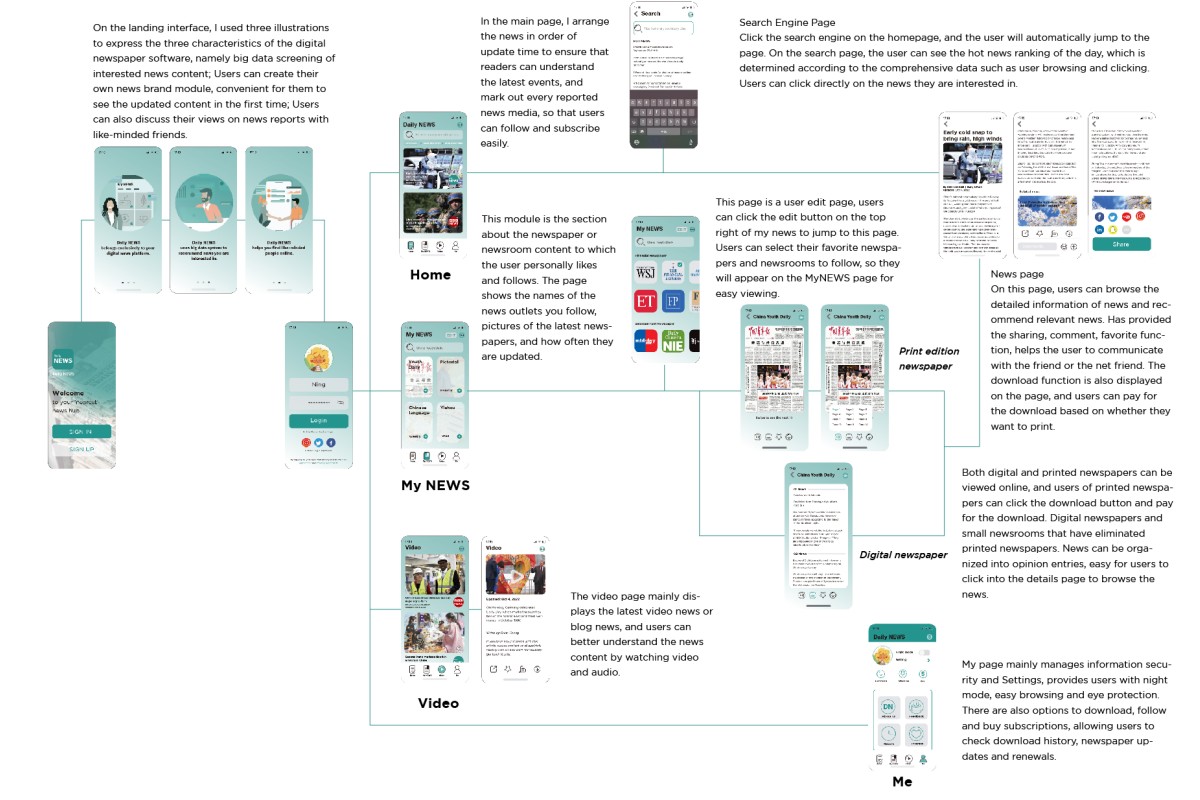 Thumbnail for Daily News: A digital Platform for Local Journalism