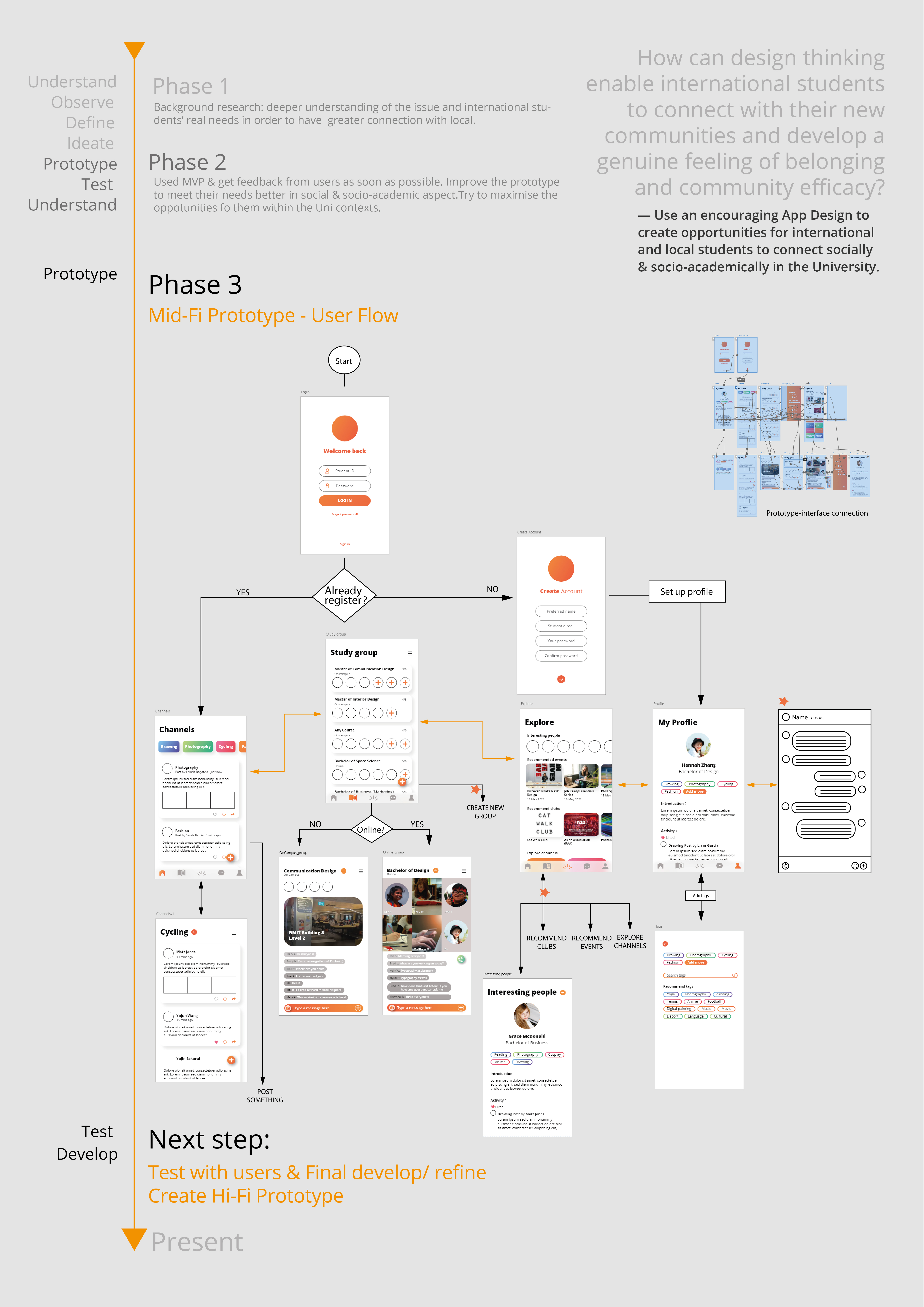 The purpose of this phase is to apply all the knowledge from previous study and research to create a final design/ solution that can solve the problem I proposed. During this phase, the use of design thinking ensures the design is user-centred, meeting their needs, solving their problems.