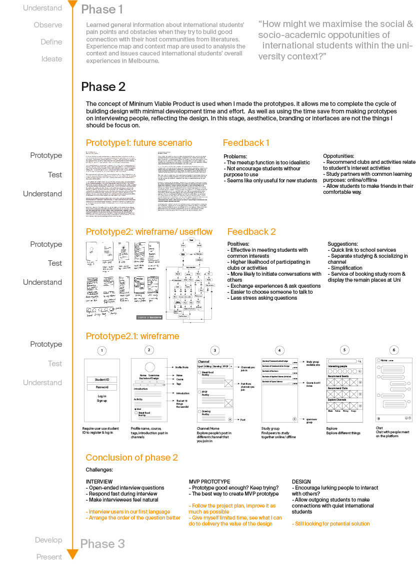 The purpose of this phase was to find direction of the problem solving potential solutions. The whole phase two also showed the design building process from an idea to a tangible design. During phase two, testing, failing, analyzing and changing are all necessary stages for me to reach the goal. }