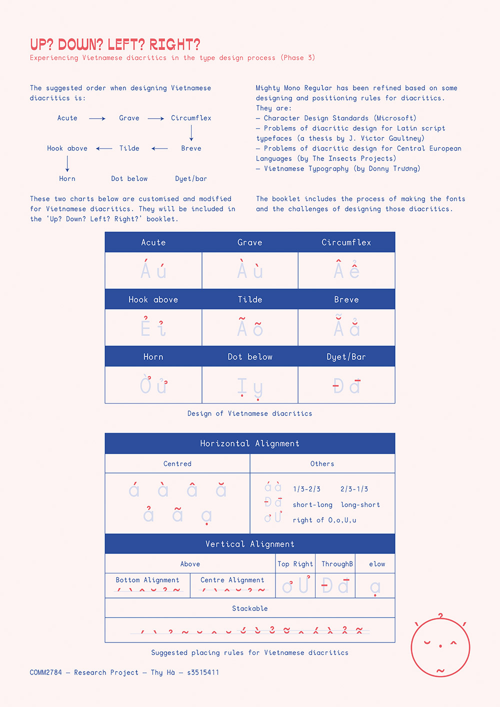 In Phase 3, a diacritic design system has been built based on the literature, the insights and challenges from Phase 1 and 2. The monospaced font was modified to troubleshoot the stackable problems. The details of system and the whole process explained in the guidebook which was the main outcome of Phase 3.