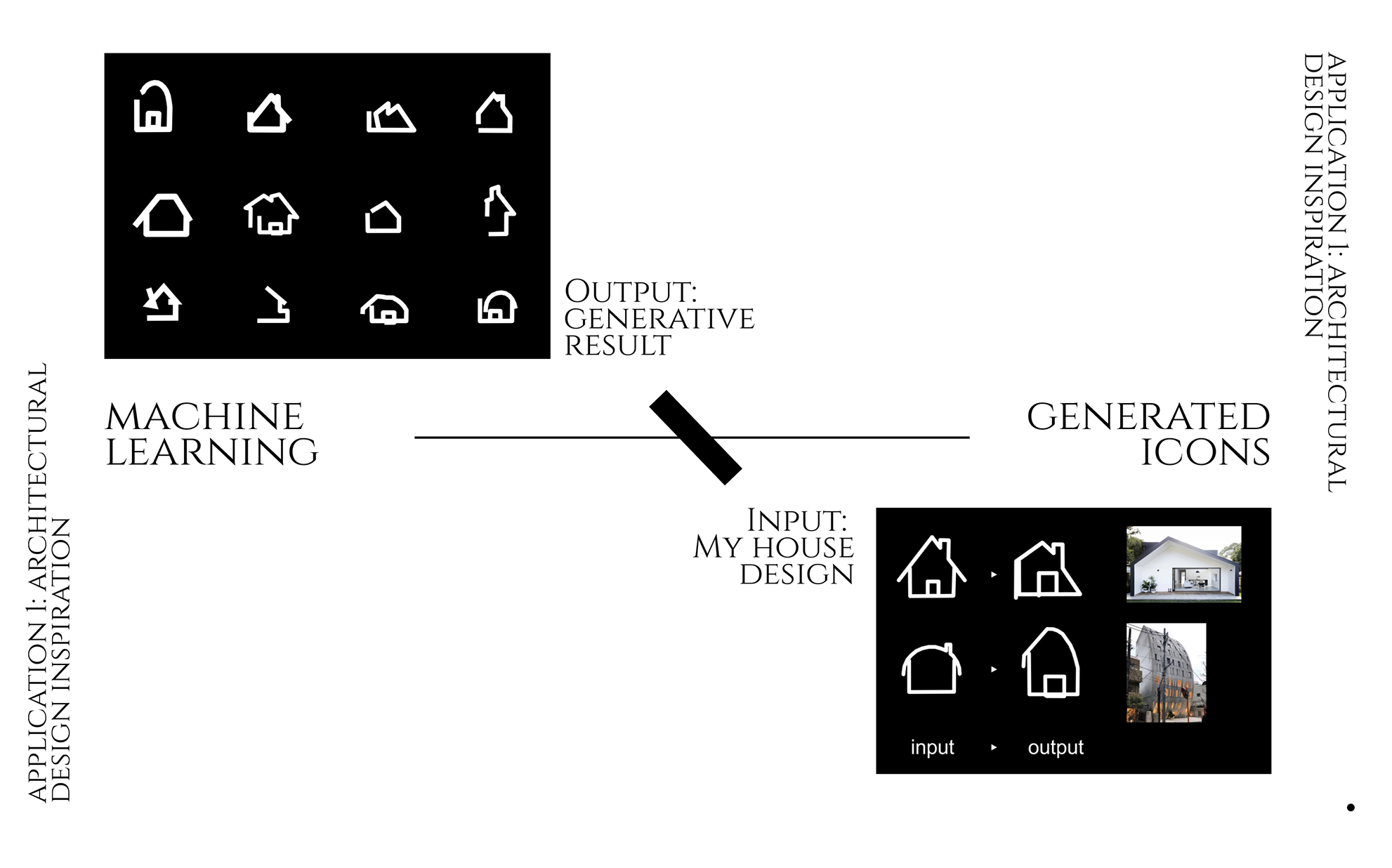 The purpose of this phase was to investigate a more complex neural work that is repurposed by me to generates symbols. This project’s outcome is an under-trained sketch Recurrent Neural Network symbol design model that can produce seemingly irrational but inspiring house symbols. I also created experimental wayfinding signage that can continuously playback my ML house symbols. With proper training, this technology can be directly used on signage or logo and plays as a part of a branding system.