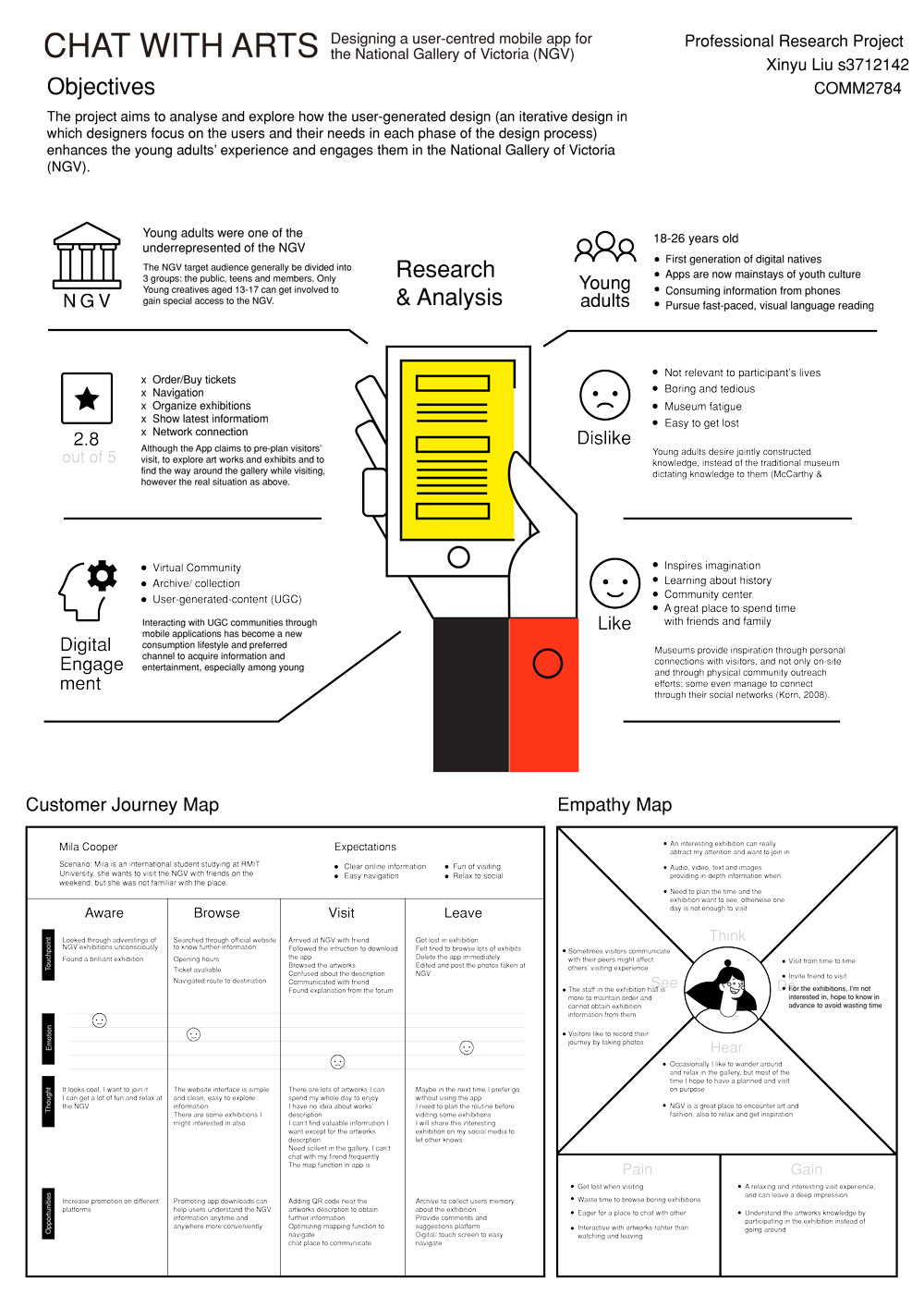 The purpose of this phase was to explore and understand the current issues between NGV and young adults. Also, aiming at these issues pointed out my proposal. This phase revealed how NGV app design lack the relationship with young visitors, which induced they rare use this app.