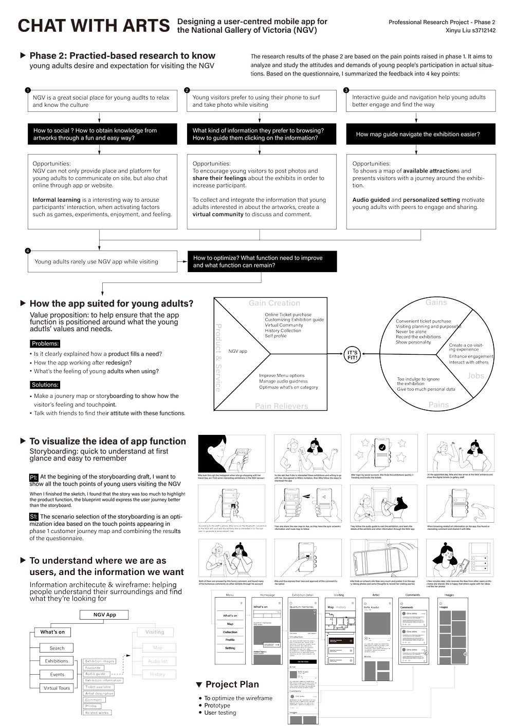 The research results of phase 2 are based on the pain points raised in phase 1. The consequence of the questionnaire provided some significant user experience, thoughts of the current NGV app using. After studying and analysing the existing problems, the second stage was dedicated to showing the highlights of my app design through visual methods such as illustrations and wireframes. Also, carried out analysis and thinking around this design.