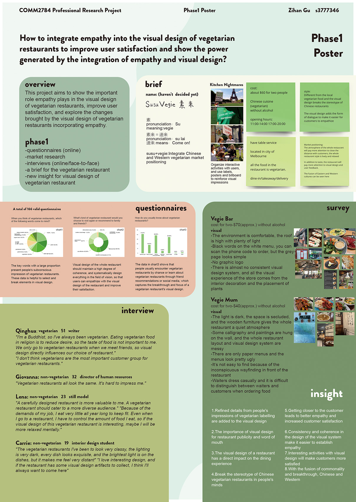 The aim of this phase is to gain a better understanding of the culture and current market situation of vegetarian restaurants and to clarify the essential positioning of vegetarian restaurants. This stage reveals how to carry out the crucial preparatory work before designing a vegetarian restaurant. This is important for the design approach and style of a vegetarian restaurant.