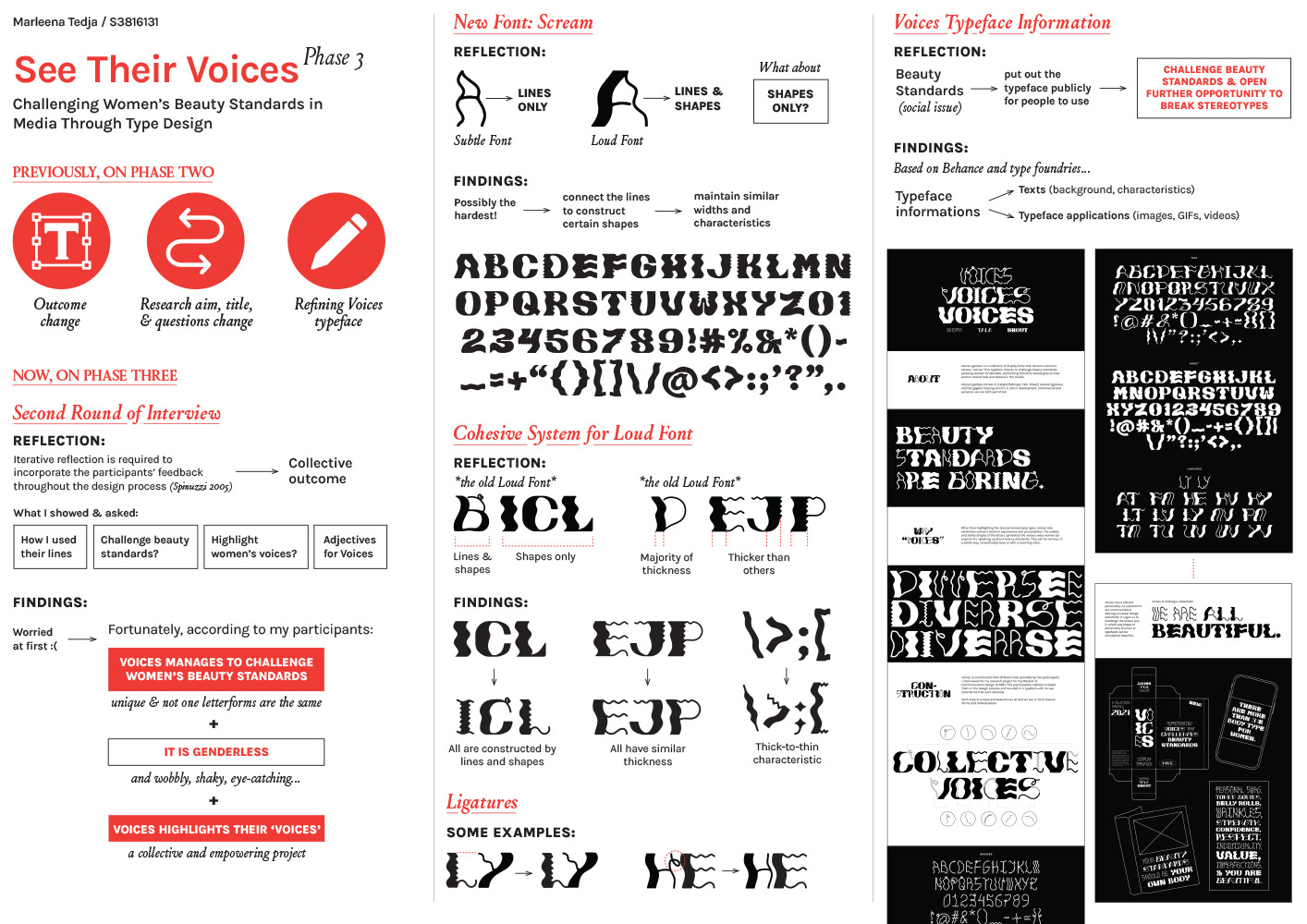 The aim of phase 3 was to gain feedback from the participants to form a collective outcome, that is why a second batch of interviews was conducted. This phase revealed how Voices manages to challenge women’s beauty standards and highlighting the participants’ voices. A new style was also introduced to fully complete the typeface. To introduce Voices further, a typeface information was designed and published on Behance, allowing more people to download Voices for free and utilise it as they wish.