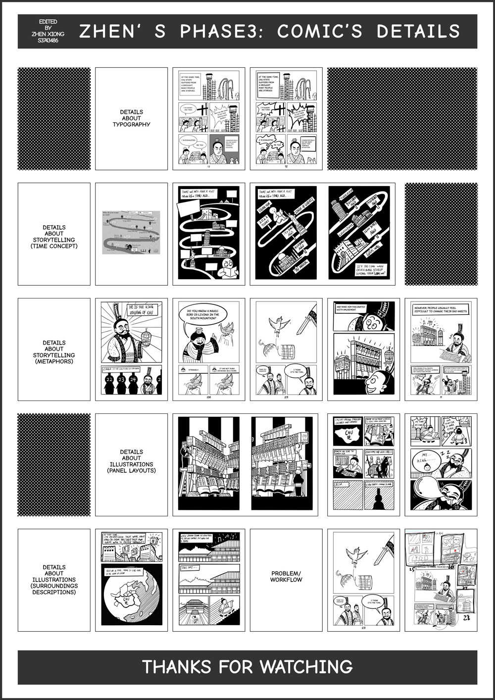 The purpose of this phase was to modify the comic's details and reflect on the workflow. This phase revealed that the combination of panels, comic font, and storytelling could influence readers' emotions. The relevant relics could be edited to be part of the storytelling to increase their appearance in the comic. The comic's aesthetic should be consistent. The font and illustration's style should be similar. Designing the panels and page layout should be simultaneous.