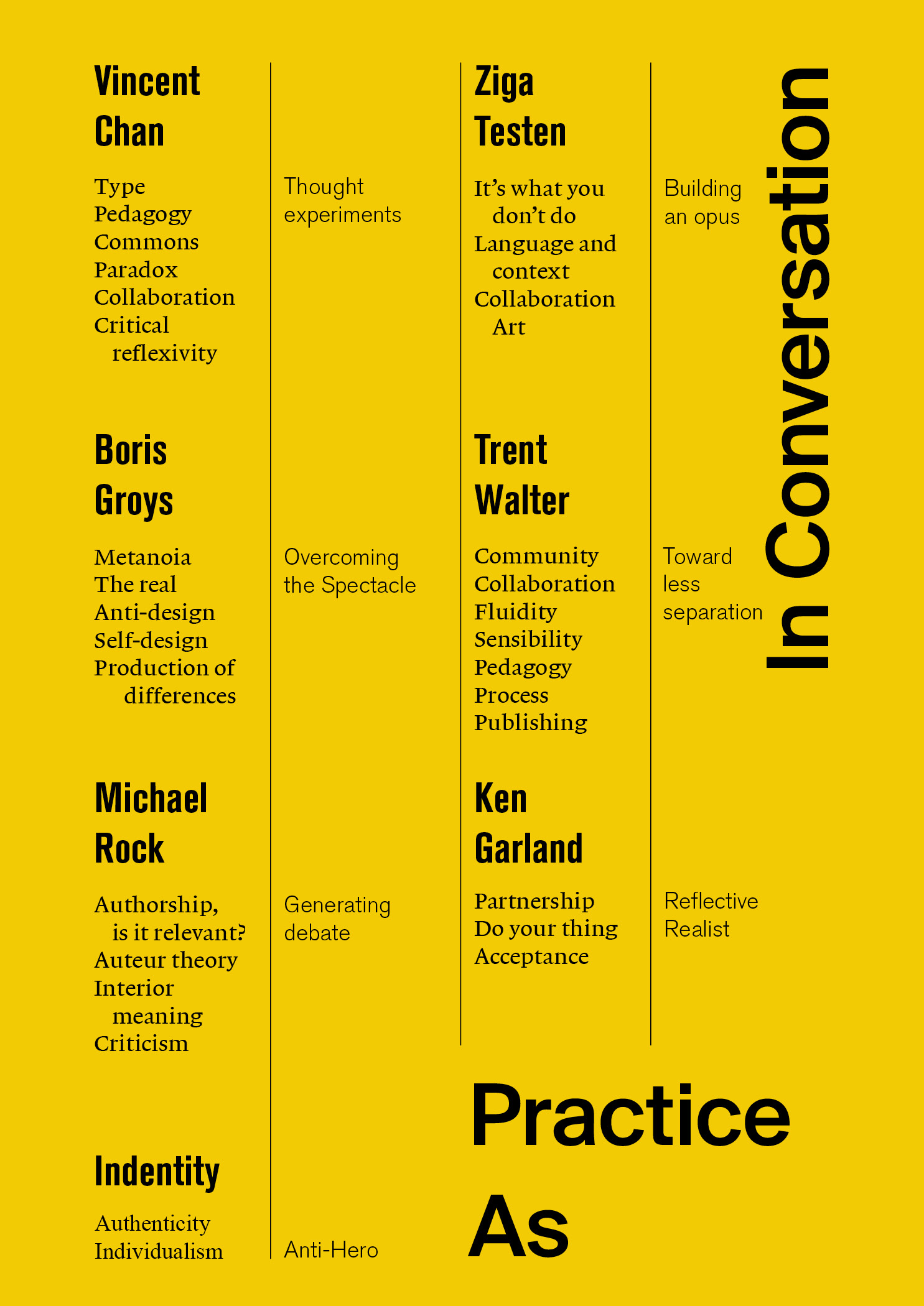 After engaging in reflection and collecting feedback from peers, I mapped the insights from phase one into preliminary values and positions. I compared the insights with qualitative research in the form of interviews with experts in the field. This activity culminated in a second publication, ‘Practice As’. Listening to other designer’s perspectives provided a firewall against personal assumptions and also opened up unexpected possibilities for future directions.