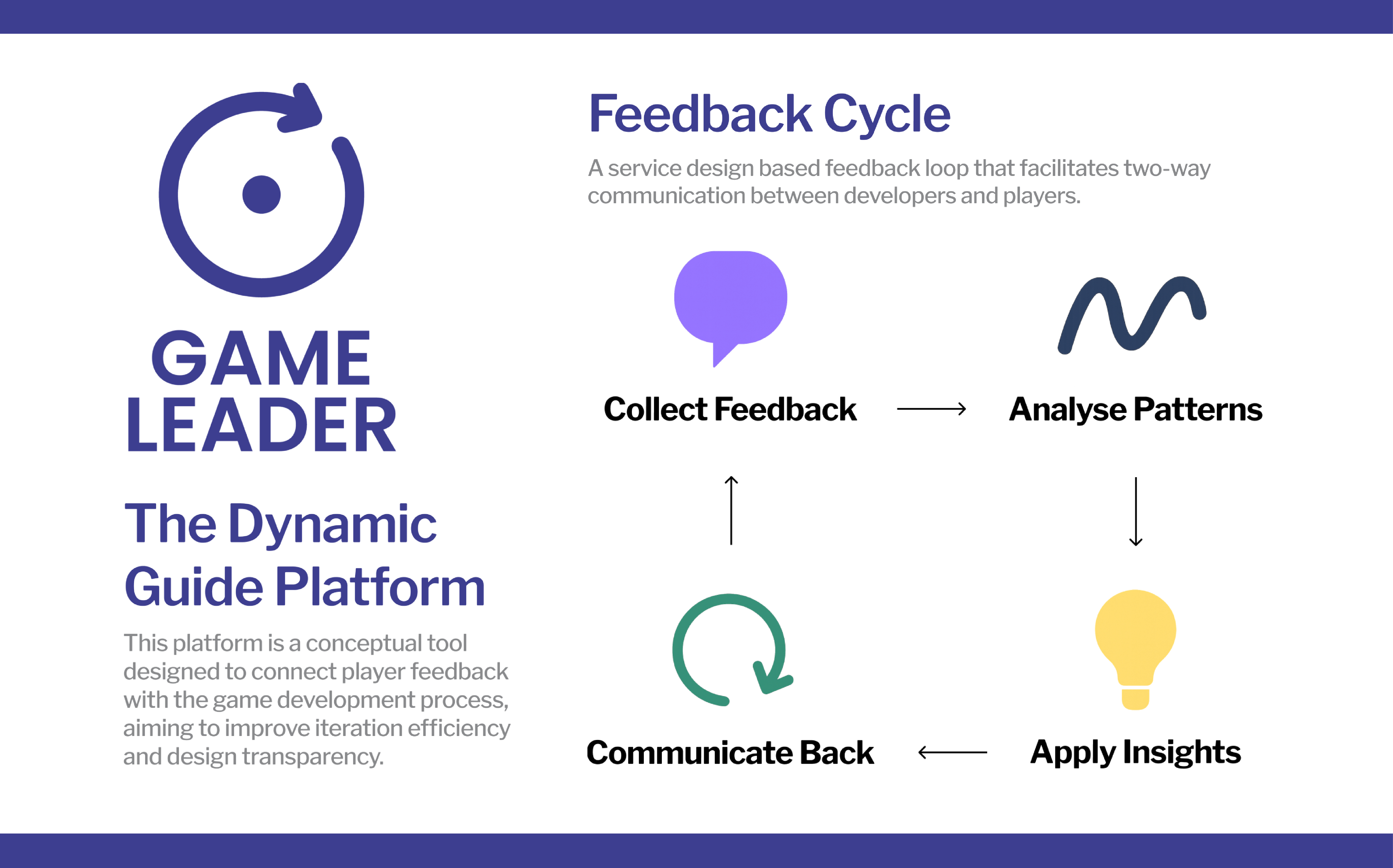 How to design a feedback mechanism to improve communication between players and developers during early stage of game development.