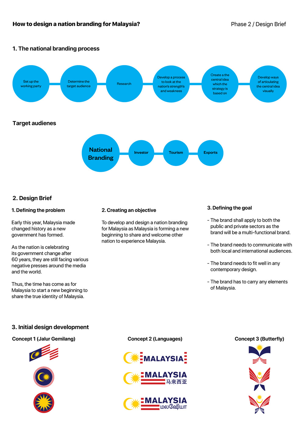 Being stucked and lost in Phase 1, I took a step back by reading Wally Olin's  "Brand New" and he wrote about the design process of national branding and the target audiences for national branding. By understanding the national branding process, I created a design brief that narrows down the problem, the objective & the goal. Having the design brief, I created 3 potential designs development.